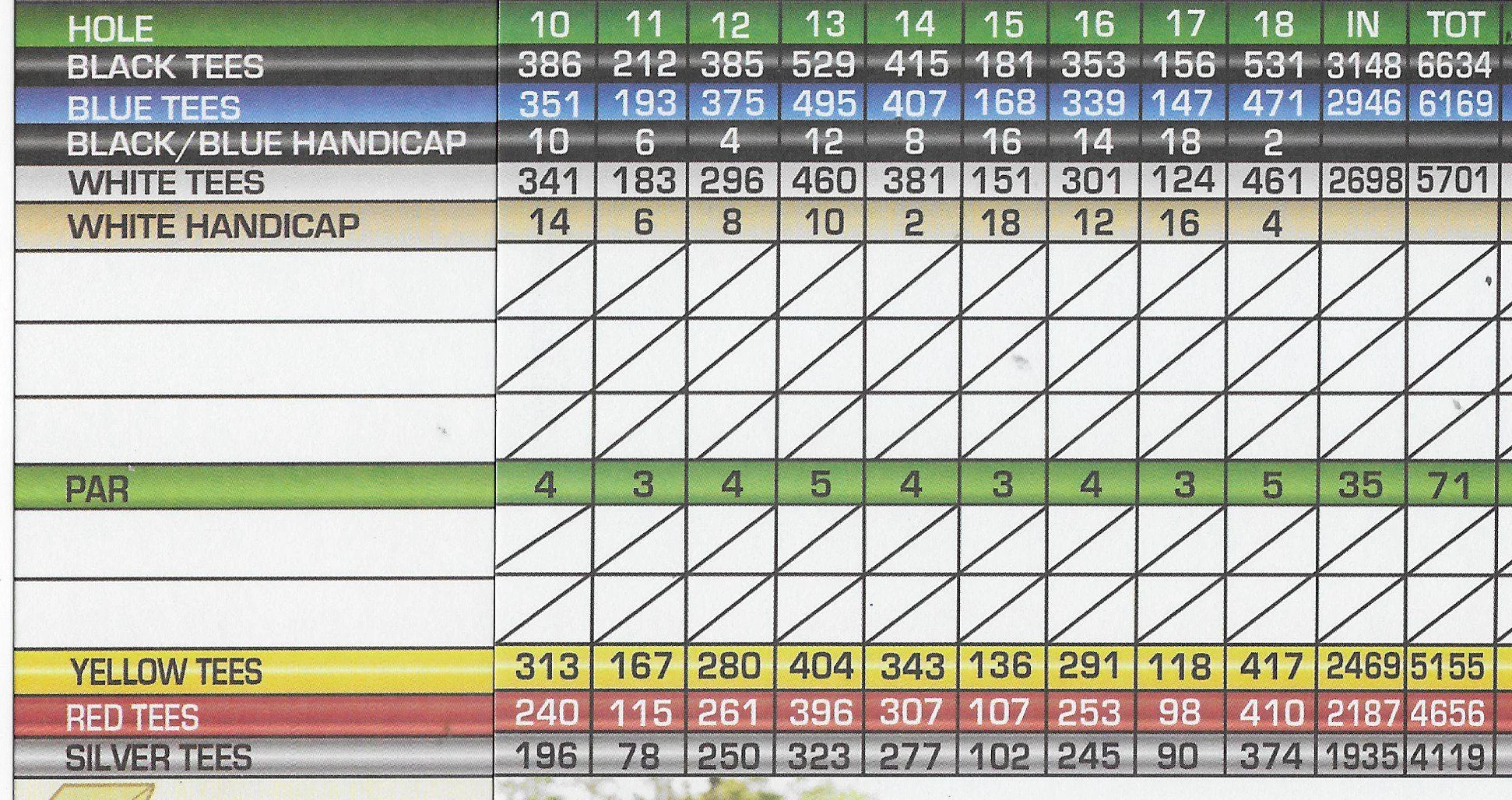 Golf scorecard with player statistics and course details