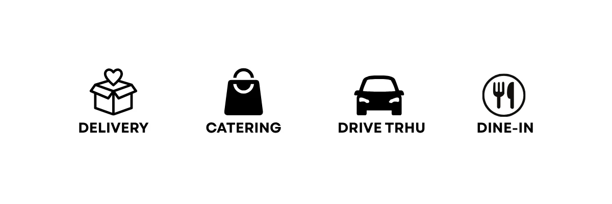 Icons representing delivery, catering, drive-thru, and dine-in services