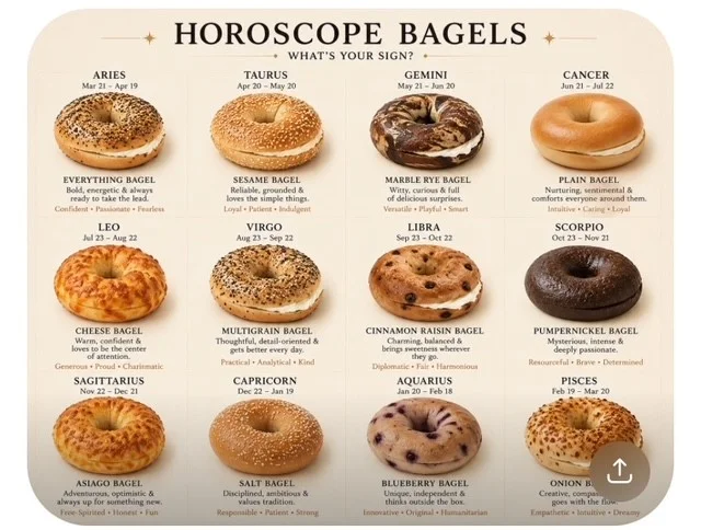 Astrological horoscope bagels chart with unique flavors for each zodiac sign
