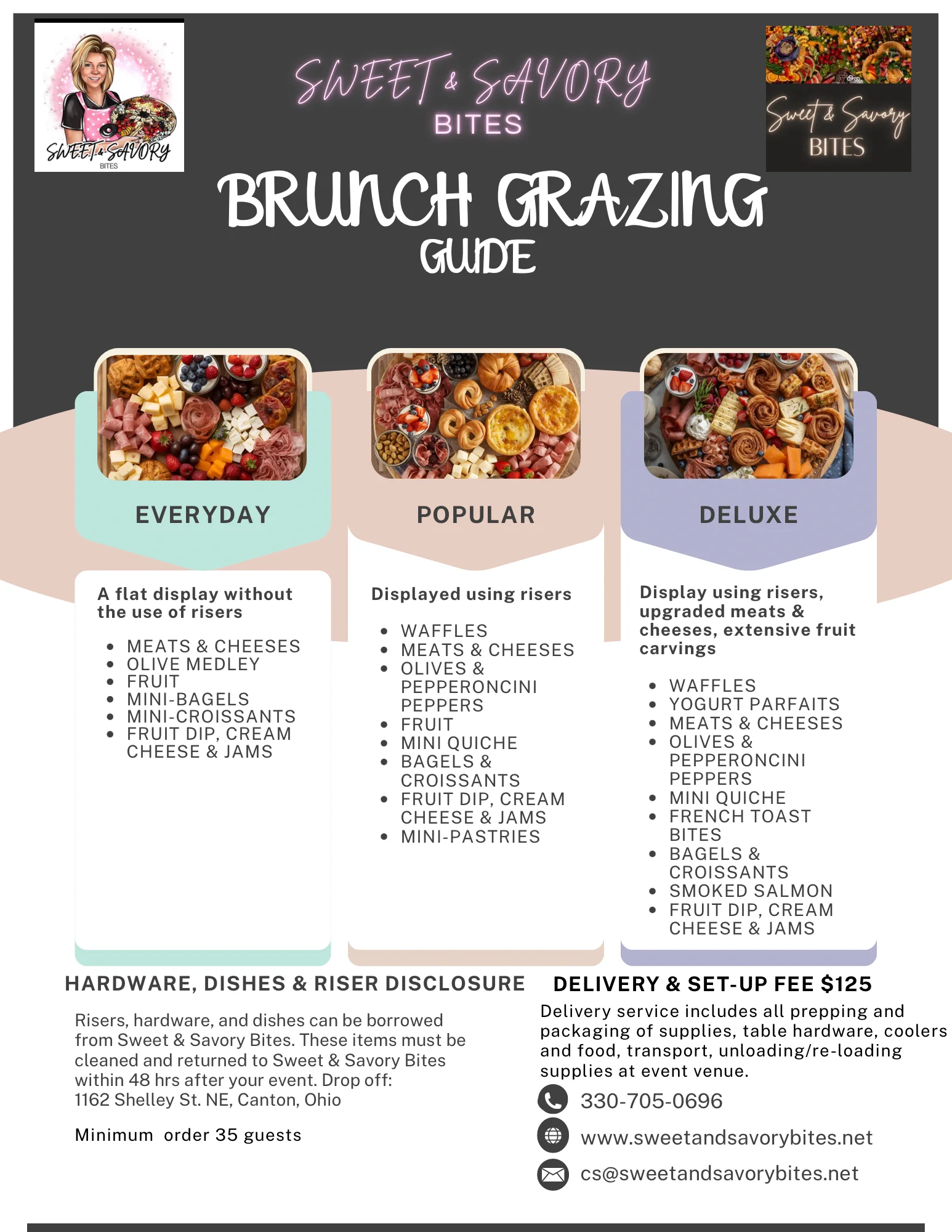 Brunch grazing guide featuring assorted meats and cheeses