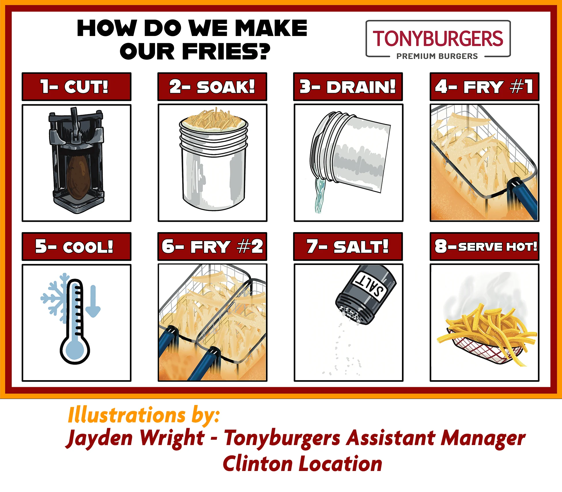 Illustrated restaurant guide showing how French fries are prepared