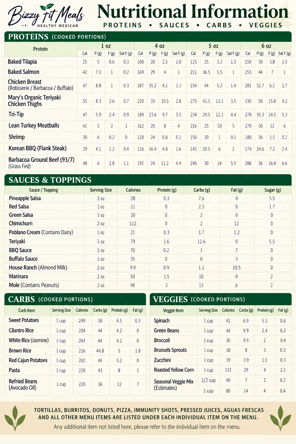 Restaurant nutritional information chart for proteins, sauces, carbs, and vegetables