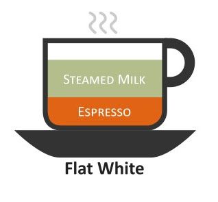 Flat White