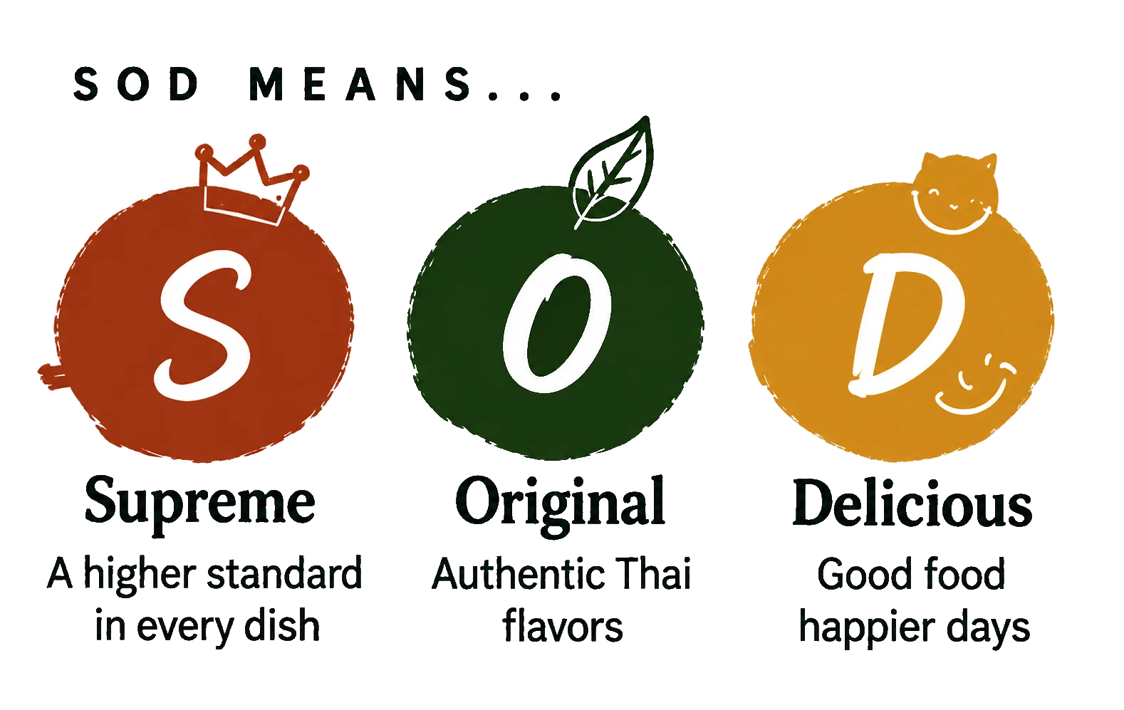 SOD branding emphasizing Supreme, Original, and Delicious Thai cuisine concepts