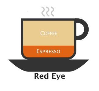 Red Eye (shot in the dark)