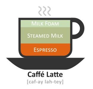 Caffe Latte