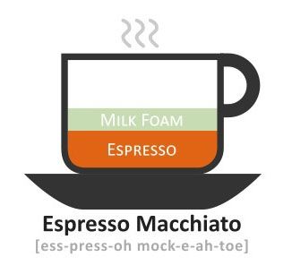 Espresso Macchiato