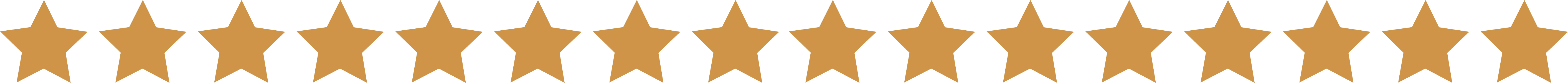 Golden star ratings for restaurant reviews