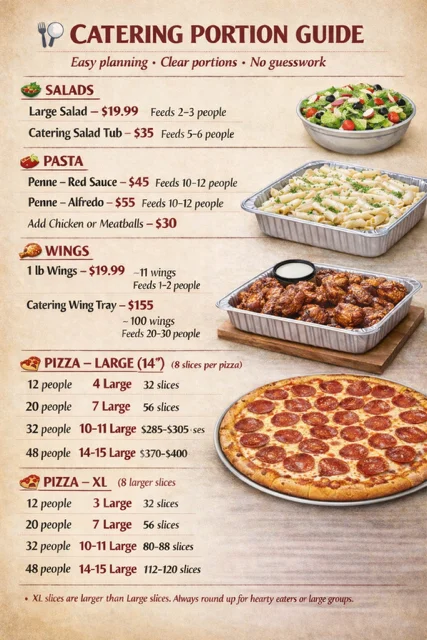 Catering portion guide for pizza, pasta, wings, and salads