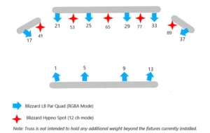 Lighting setup diagram for event production