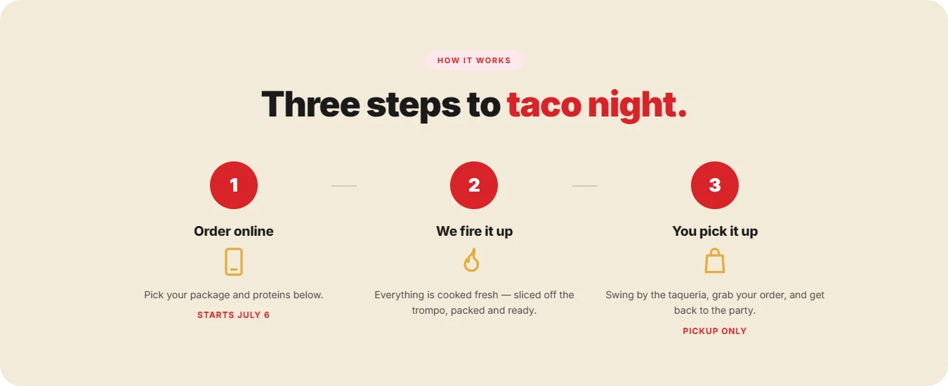 Three steps to pre-order for a festive Fourth of July taqueria pickup