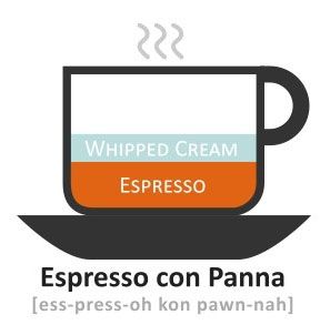 Espresso con Panna