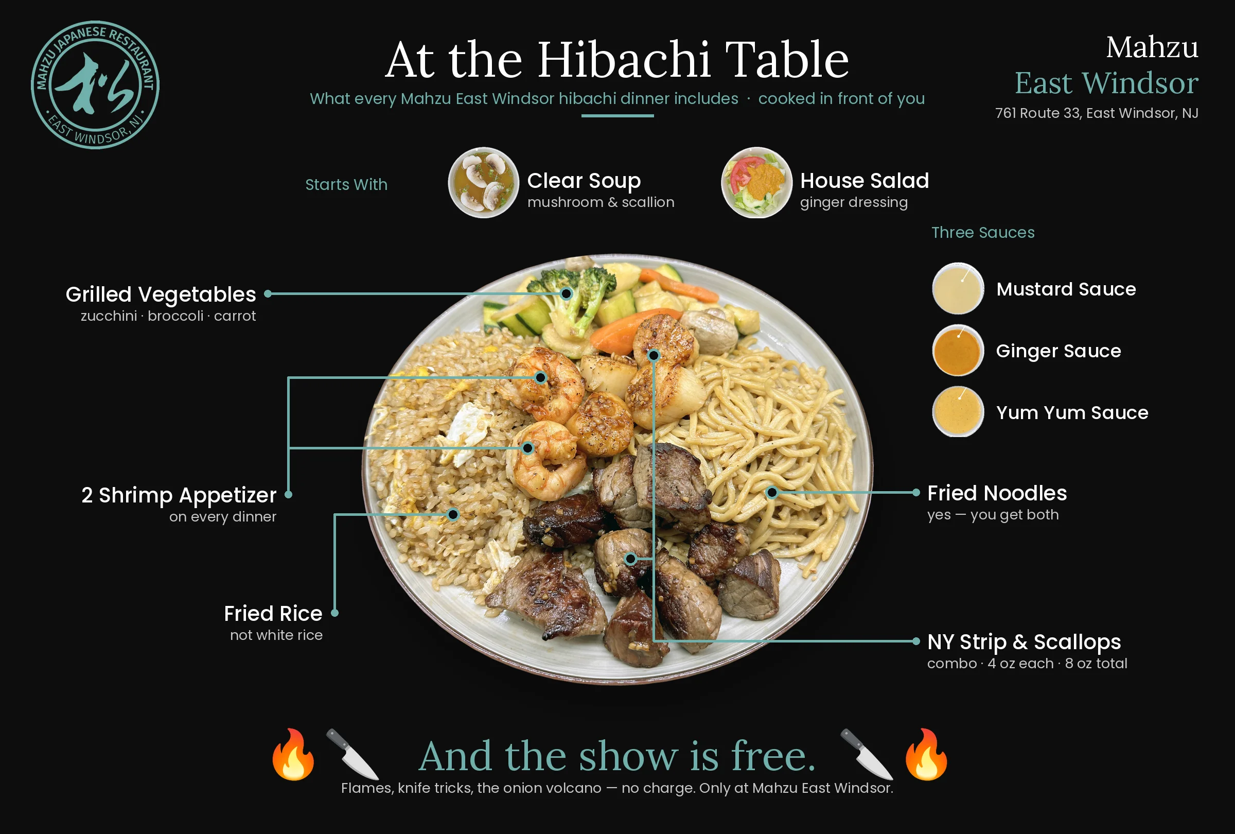 What every hibachi table dinner at Mahzu East Windsor includes — fried rice, fried noodles, shrimp appetizer, grilled vegetables, soup, salad and three sauces" Line under it: "Hibachi to-go and dining-room hibachi are served with white rice — fried rice and noodles available as upgrades.