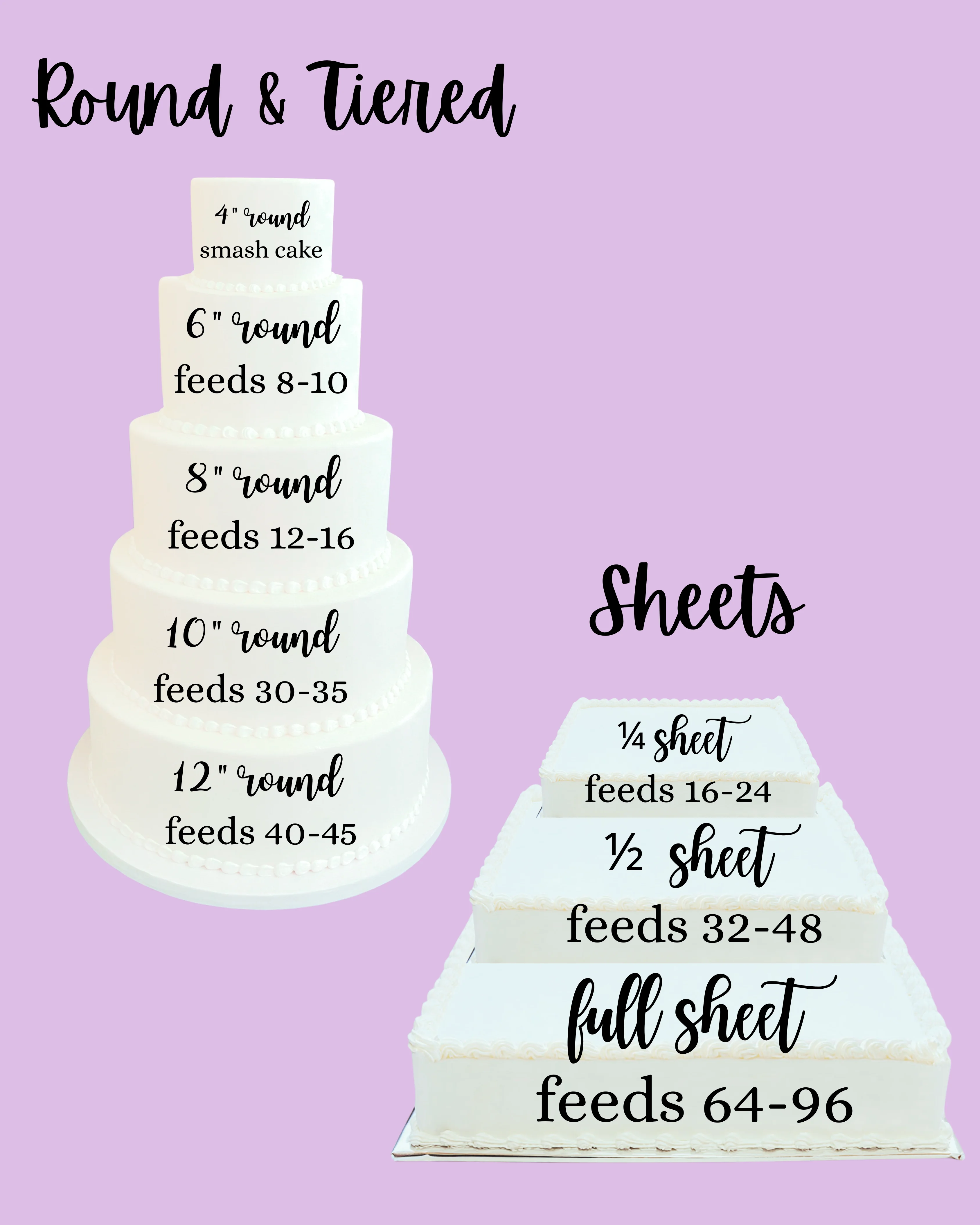 Cake size chart displaying various cake dimensions and servings.