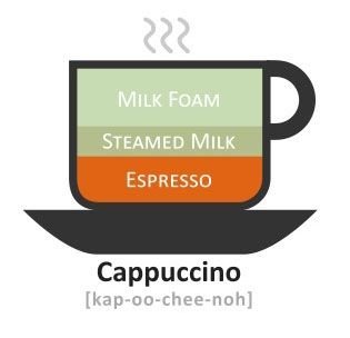 Cappuccino