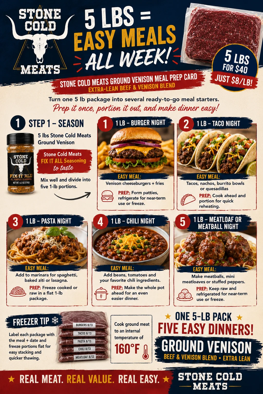 Ground venison meal prep ideas for easy weeknight dinners