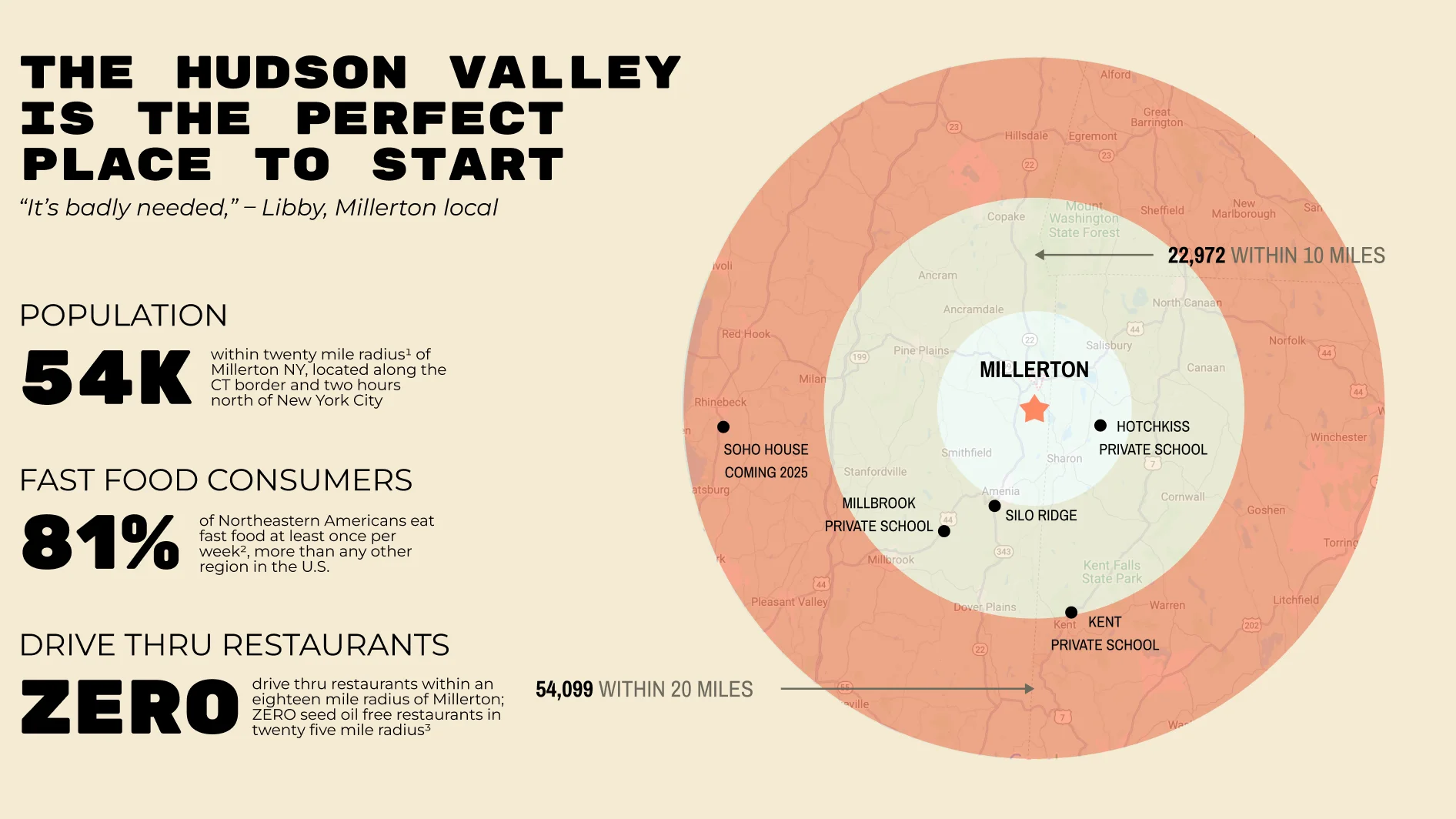 Infographic highlighting Millerton, NY's dining potential and demographics