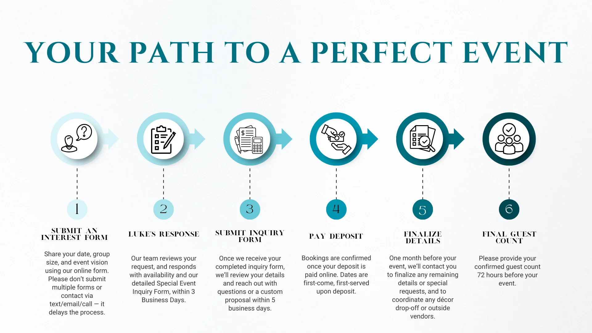 Step-by-step guide for planning a perfect event