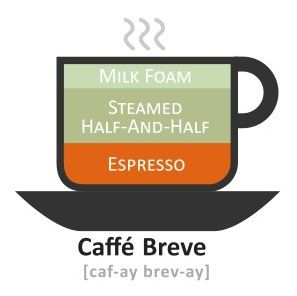 Caffe Breve