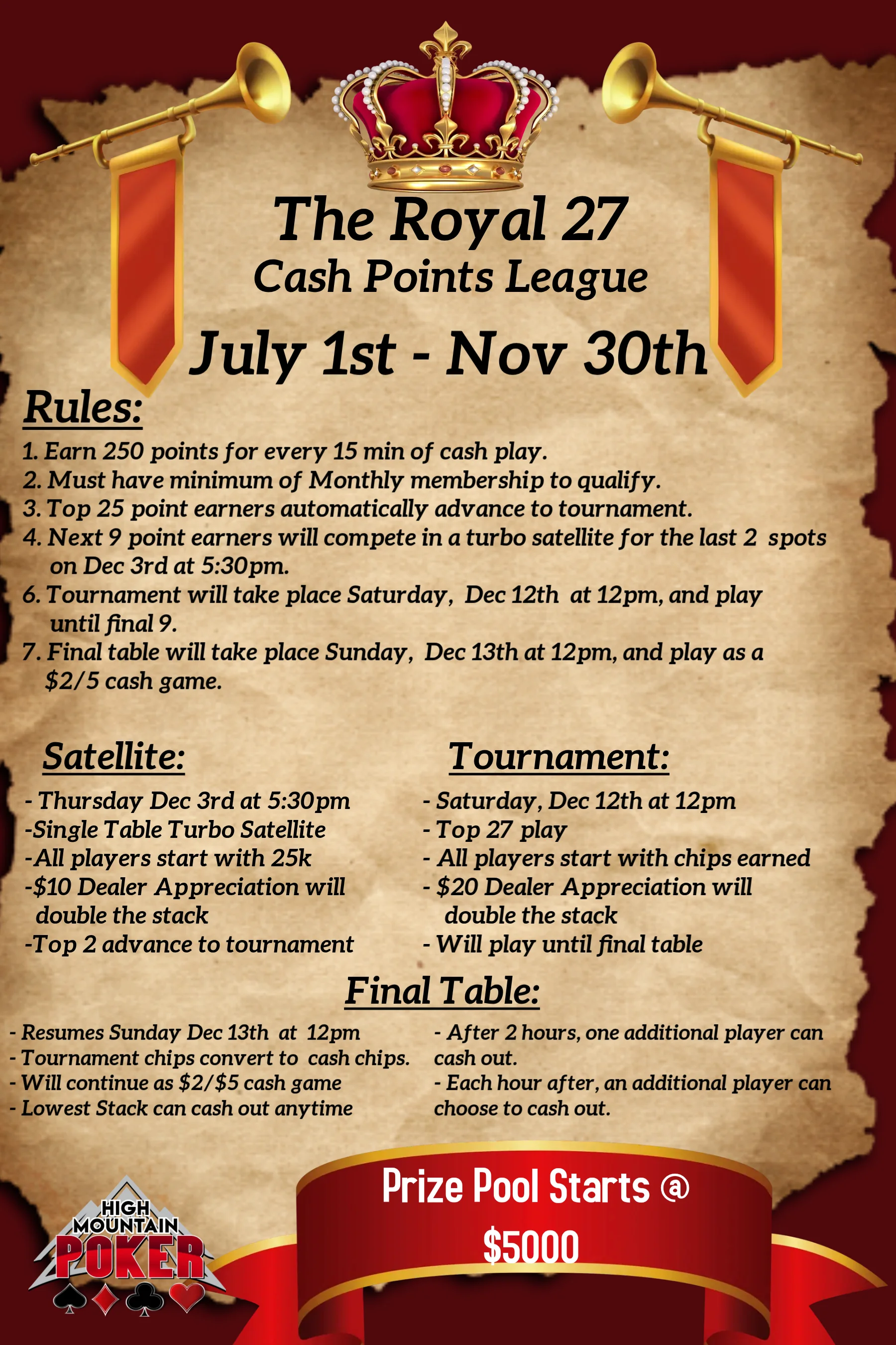 Promotional poster for No Limit Hold'em poker game