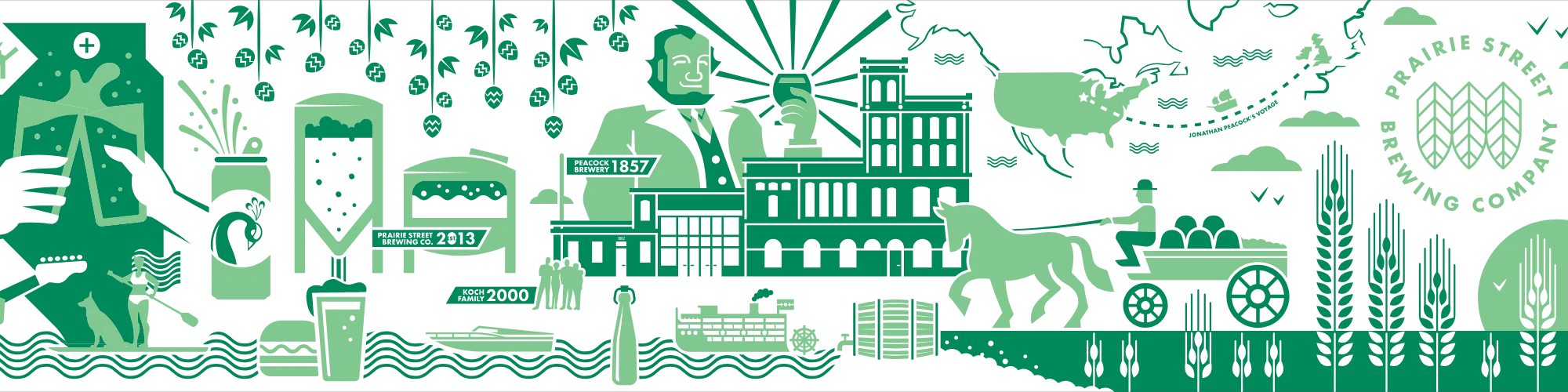 Illustrative mural depicting brewing history and culture
