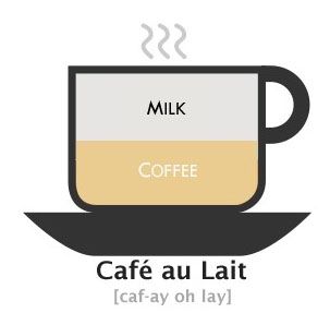 Caffe au Lait