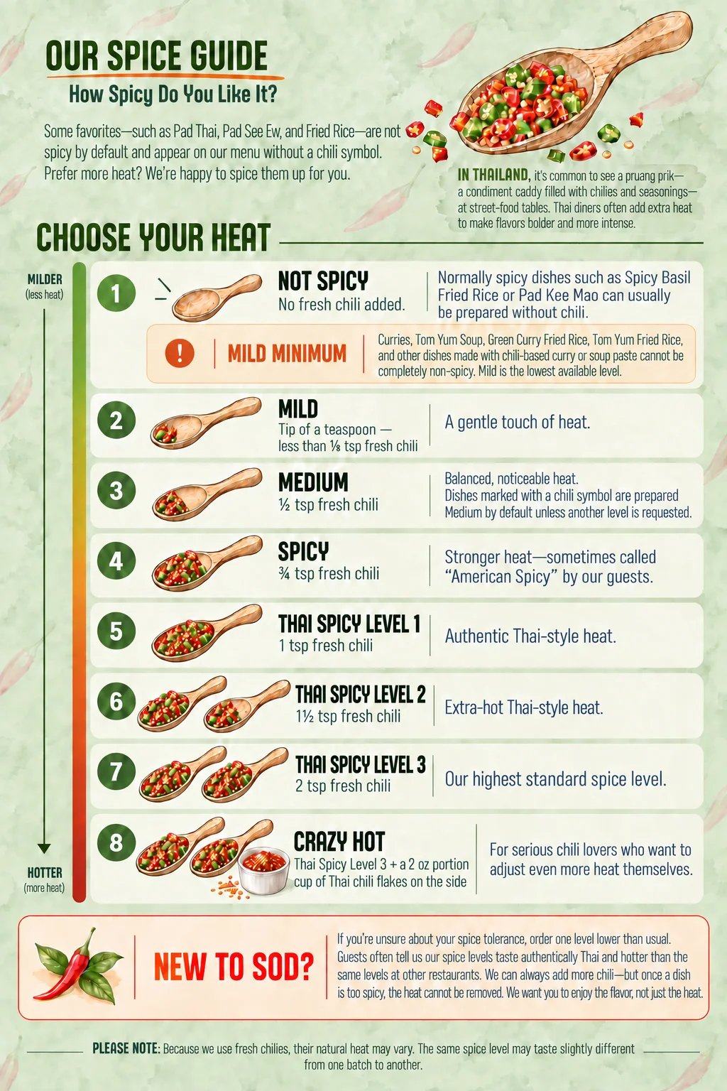 Spice guide for Thai cuisine heat levels
