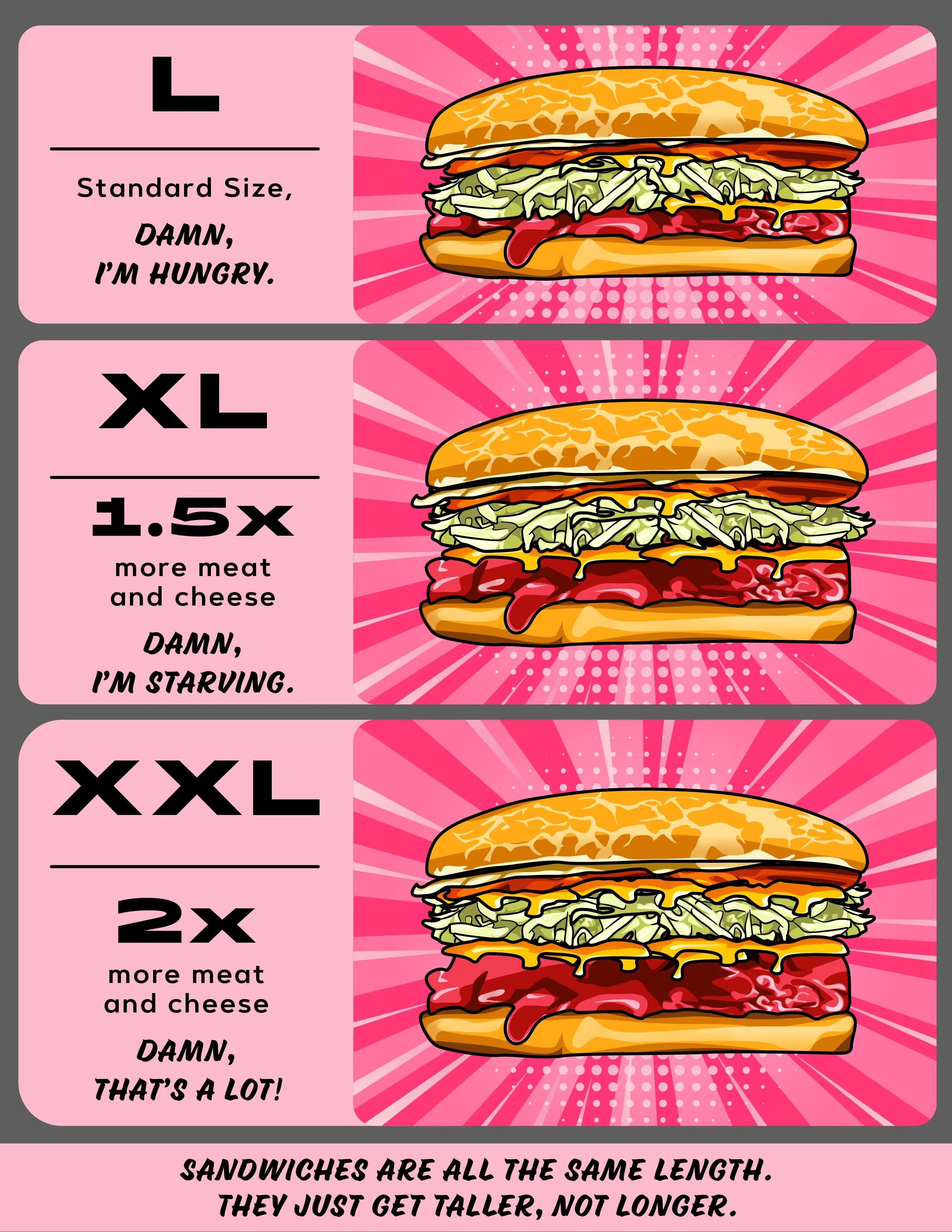 Sandwich Size Chart